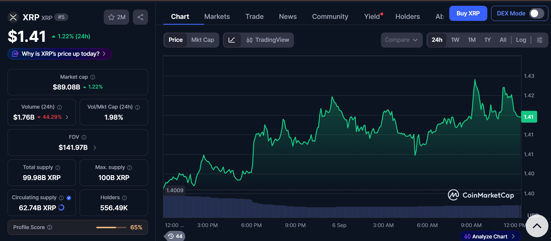 CoinMarketCap live data