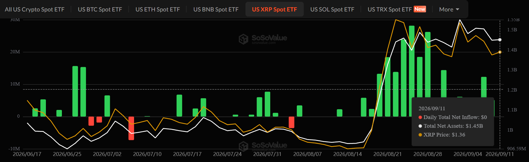 XRP ETF news today